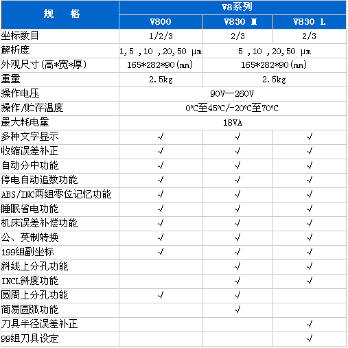 V8系列数显表